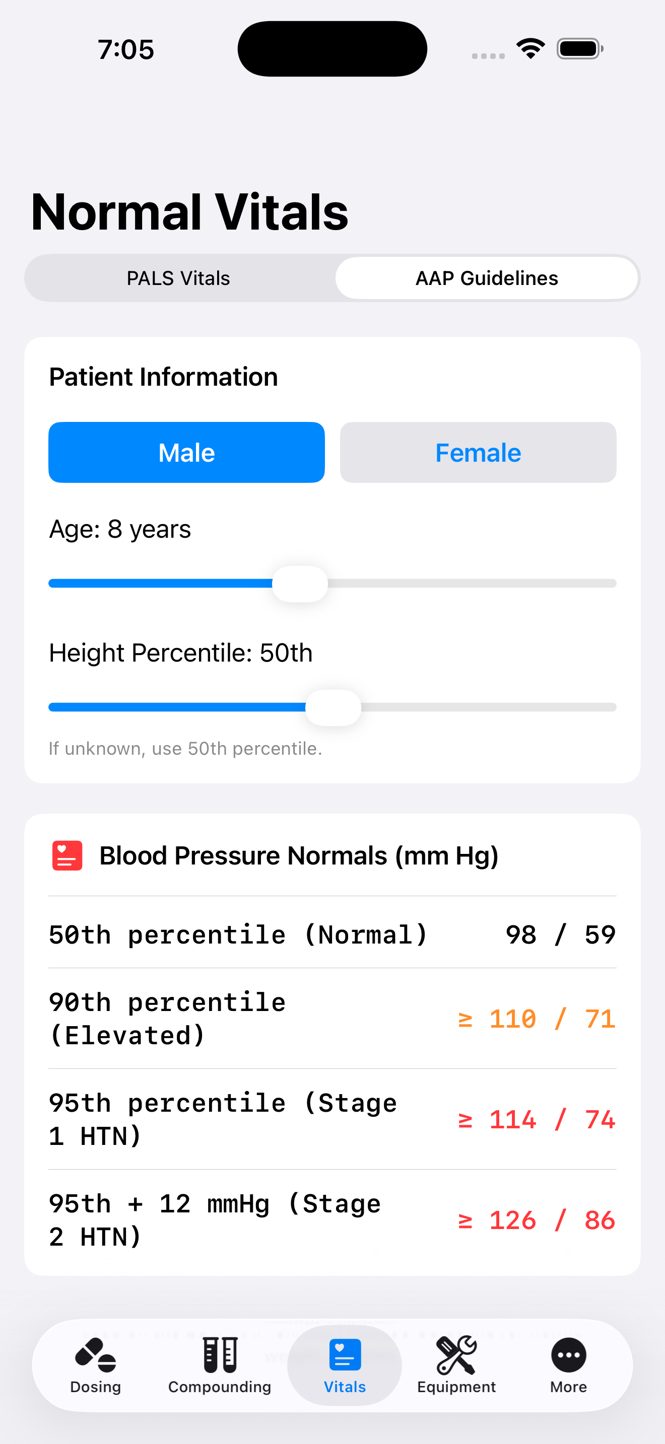 AAP blood pressure tool